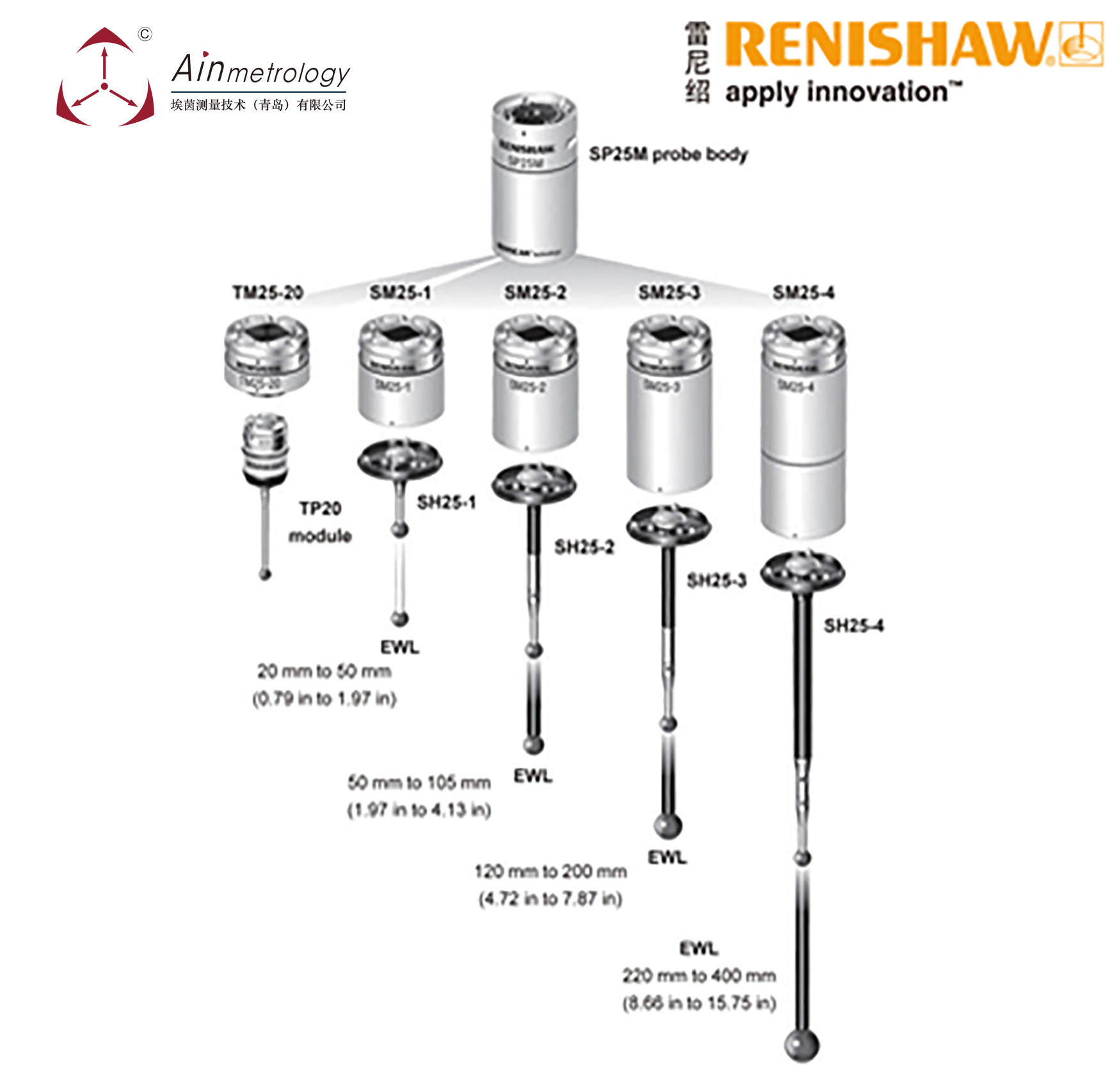 RENISHAW SP25 接触式扫描测头