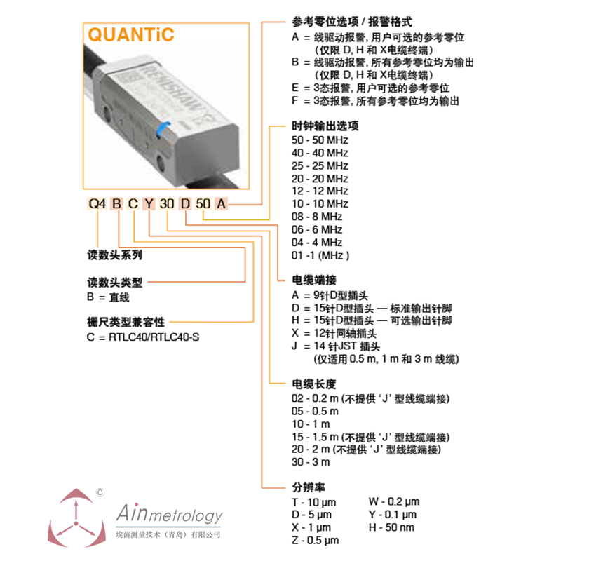 RENISHAW QUANTiC系列读数头及参数编号