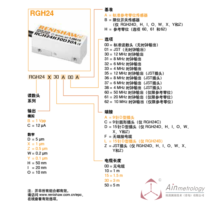  RENISHAW RGH24系列读数头及参数编号