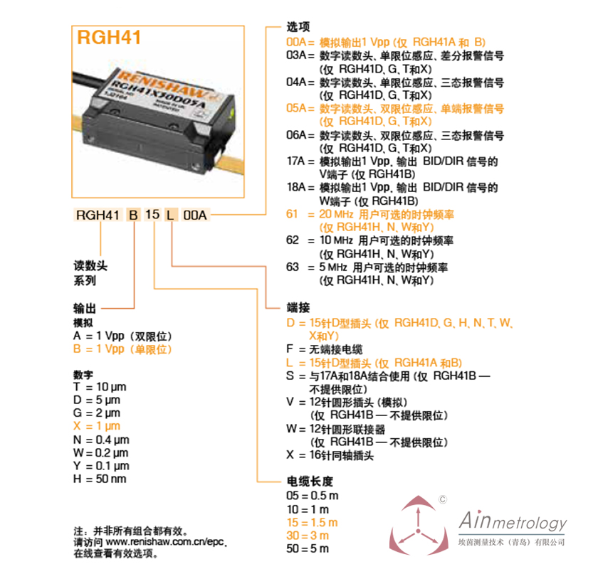  RENISHAW RGH41系列读数头及参数编号