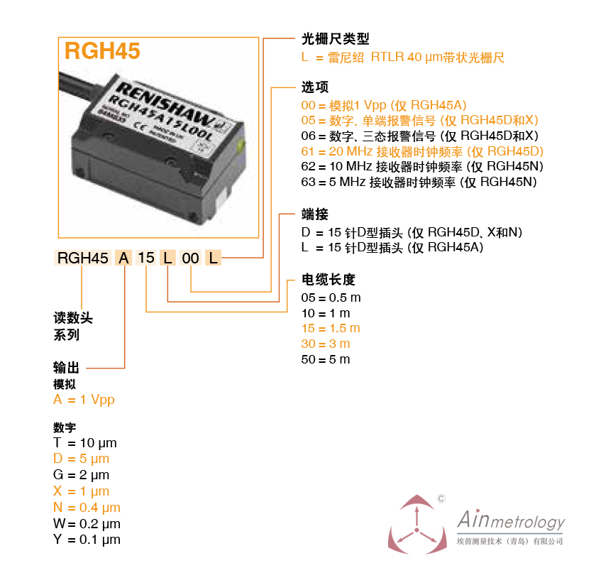  RENISHAW RGH45系列读数头及参数编号