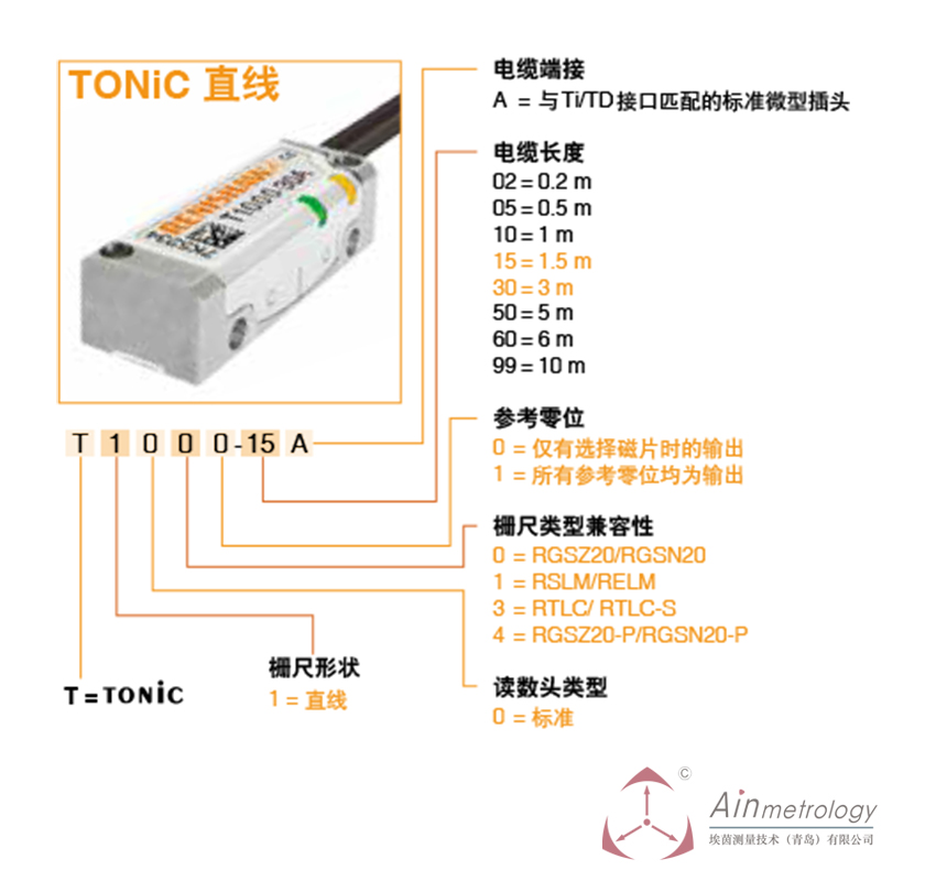 RENISHAW TONIC系列读数头及参数编号