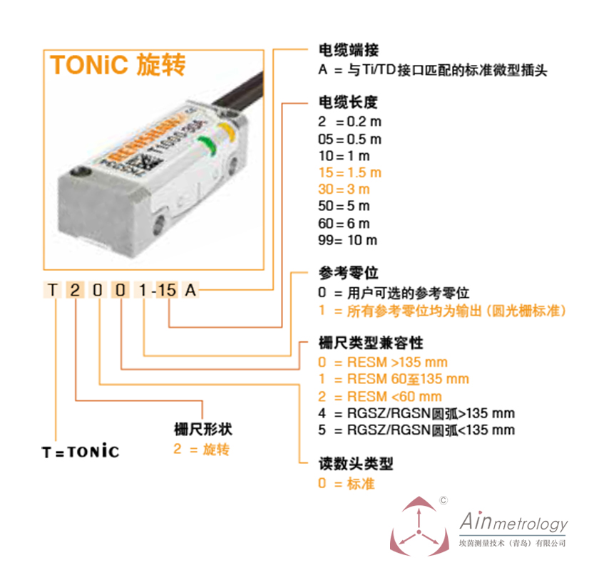  RENISHAW TONIC旋转系列读数头及参数编号