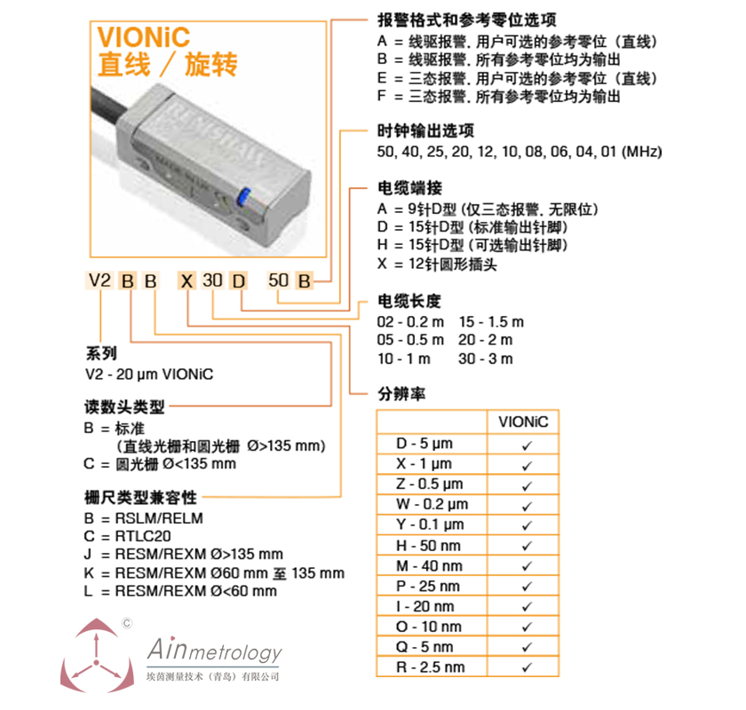  RENISHAW VIONIC系列读数头及参数编号