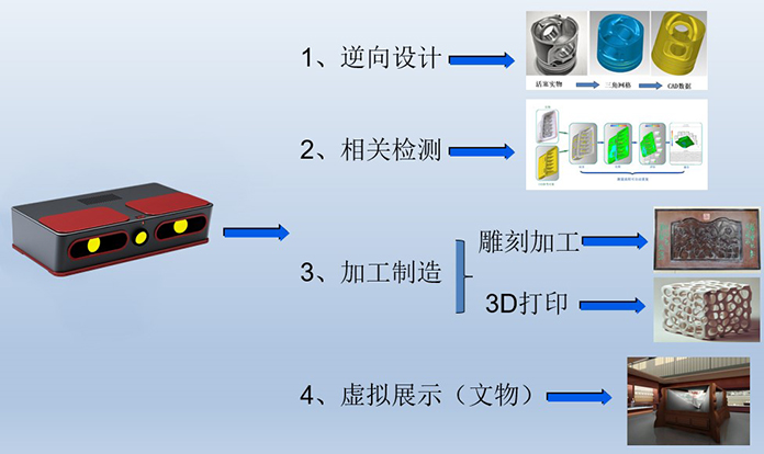 扫描仪应用