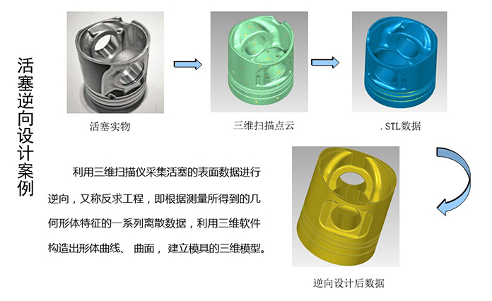 扫描仪逆向设计