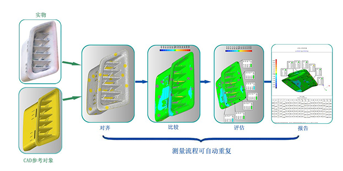 扫描仪三维检测流程