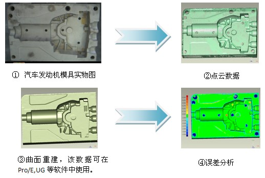 三维扫描仪应用案例